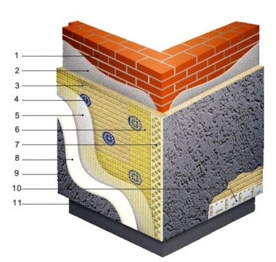 Утеплення фасадів в Кропивницькому